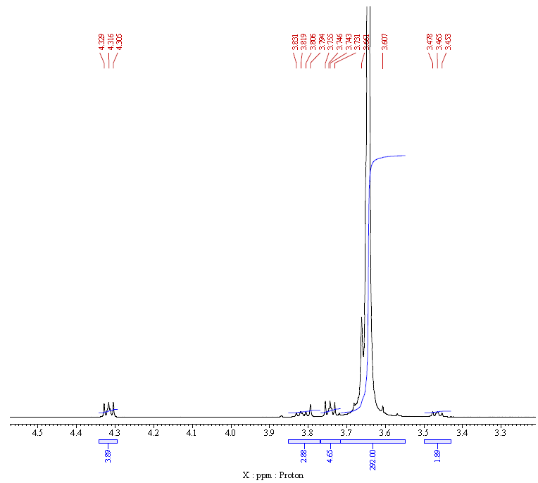 聚乙二醇二丙烯酸酯 CAS号 26570-48-9 核磁-2