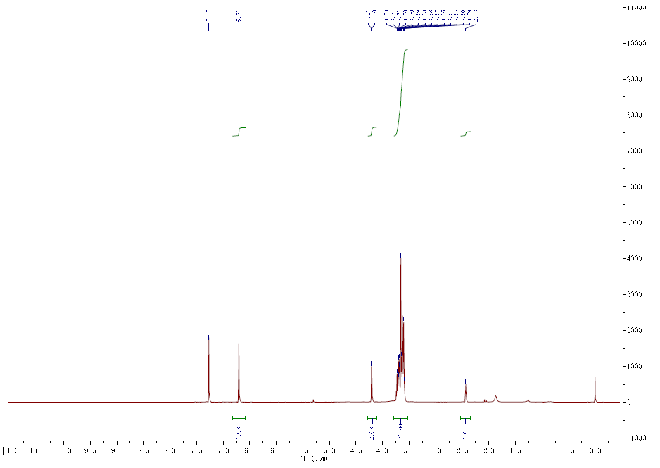 核磁图谱 Mal-PEG5-炔丙基 CAS 2514947-01-2