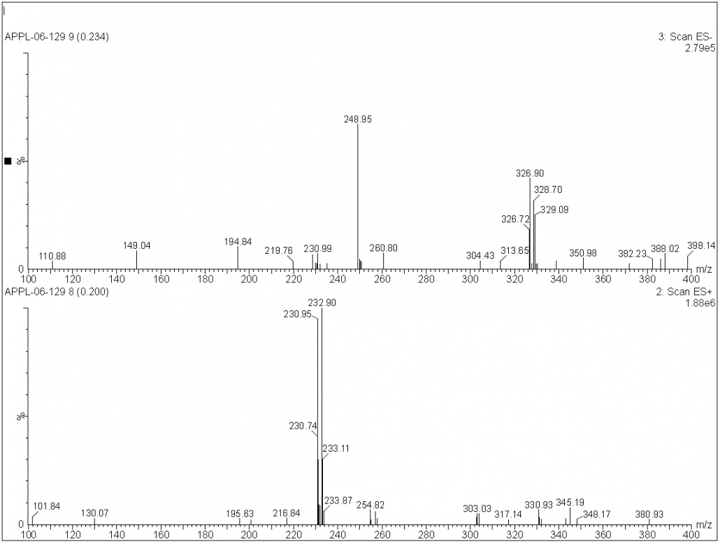3-氨基-6-溴吡啶-2-甲酸甲酯 CAS 866775-09-9 质谱