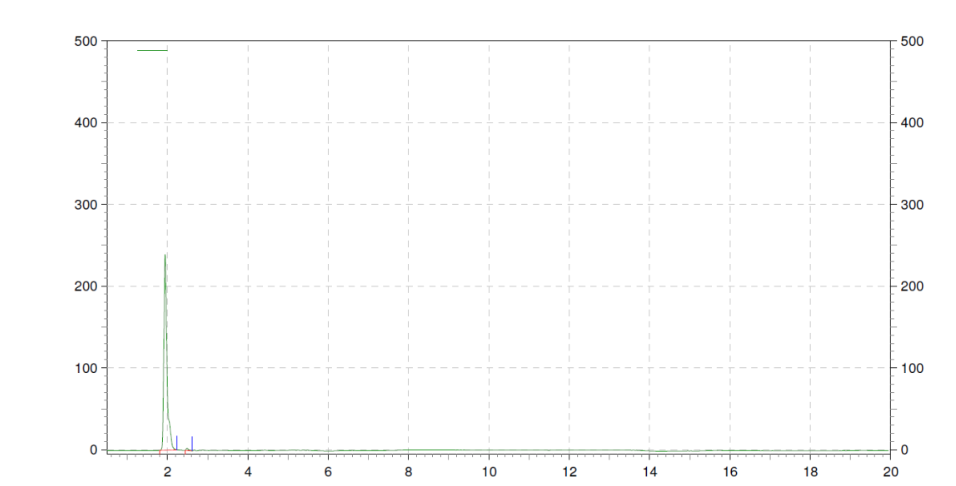 (2-(9H-咔唑-9-基)乙基)膦酸 (C14H14NO3P) CAS 20999-38-6- HPLC