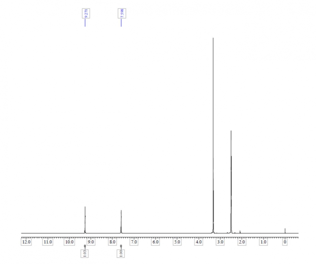 2,3,6,7,10,11-六羟基三苯 CAS 4877-80-9-NMR