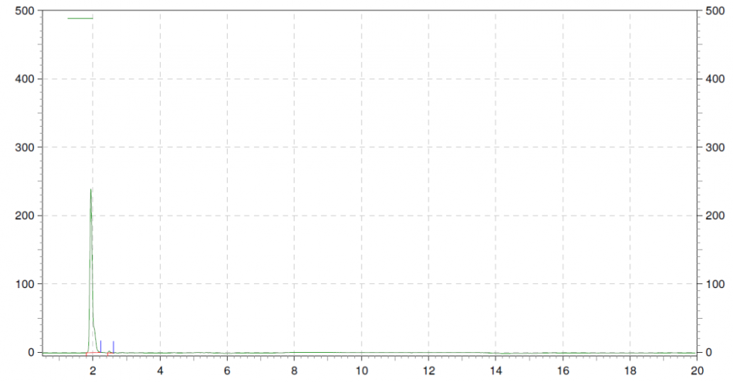 Br-2PACz CAS 号 2762888-11-7-HPLC