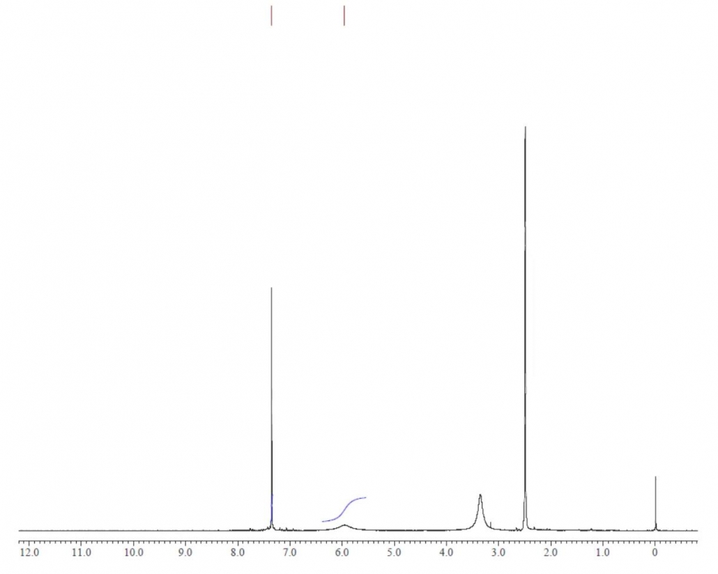 四(4-乙炔基苯)甲烷 CAS 2459874-51-0-NMR