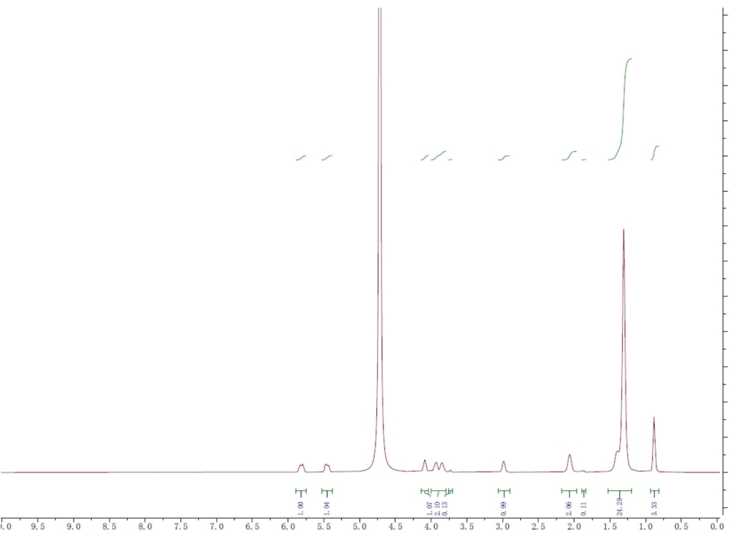 D-苏式-鞘胺醇-1-磷酸 CAS号26993-30-6-HPLC